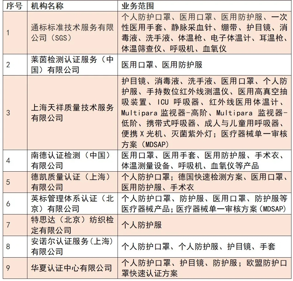 歐盟CE標志你認準這些認證機構！