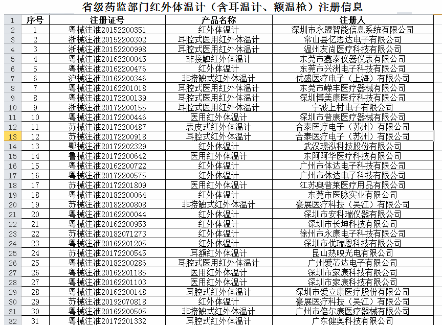 紅外體溫計出口詳解